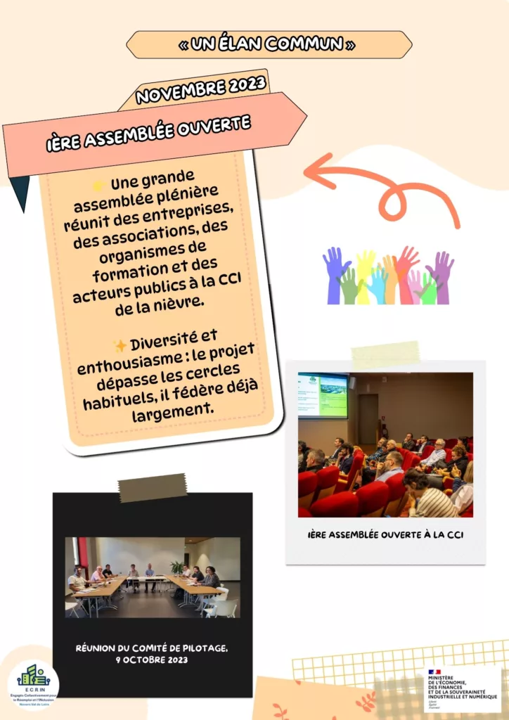 Frise chronologique(2)