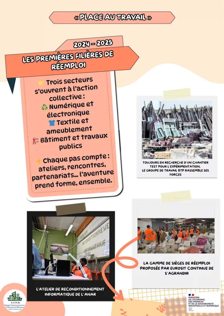 Frise chronologique(8)